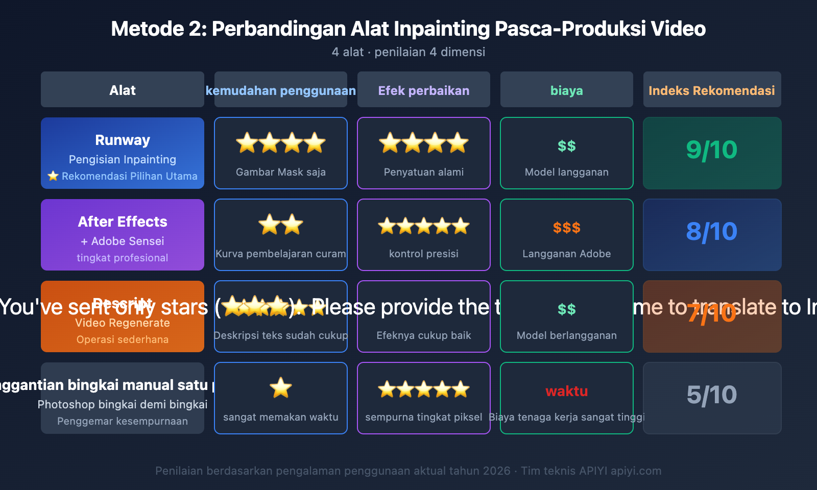 sora-2-chinese-text-video-fix-guide-id 图示