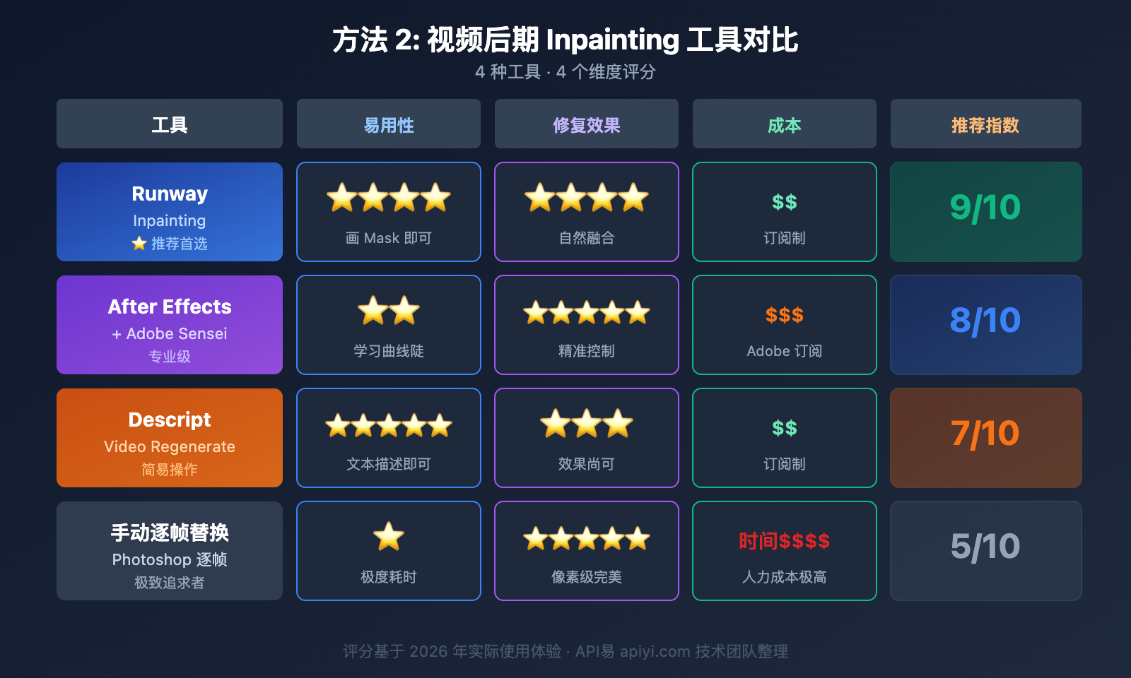 sora-2-chinese-text-video-fix-guide 图示