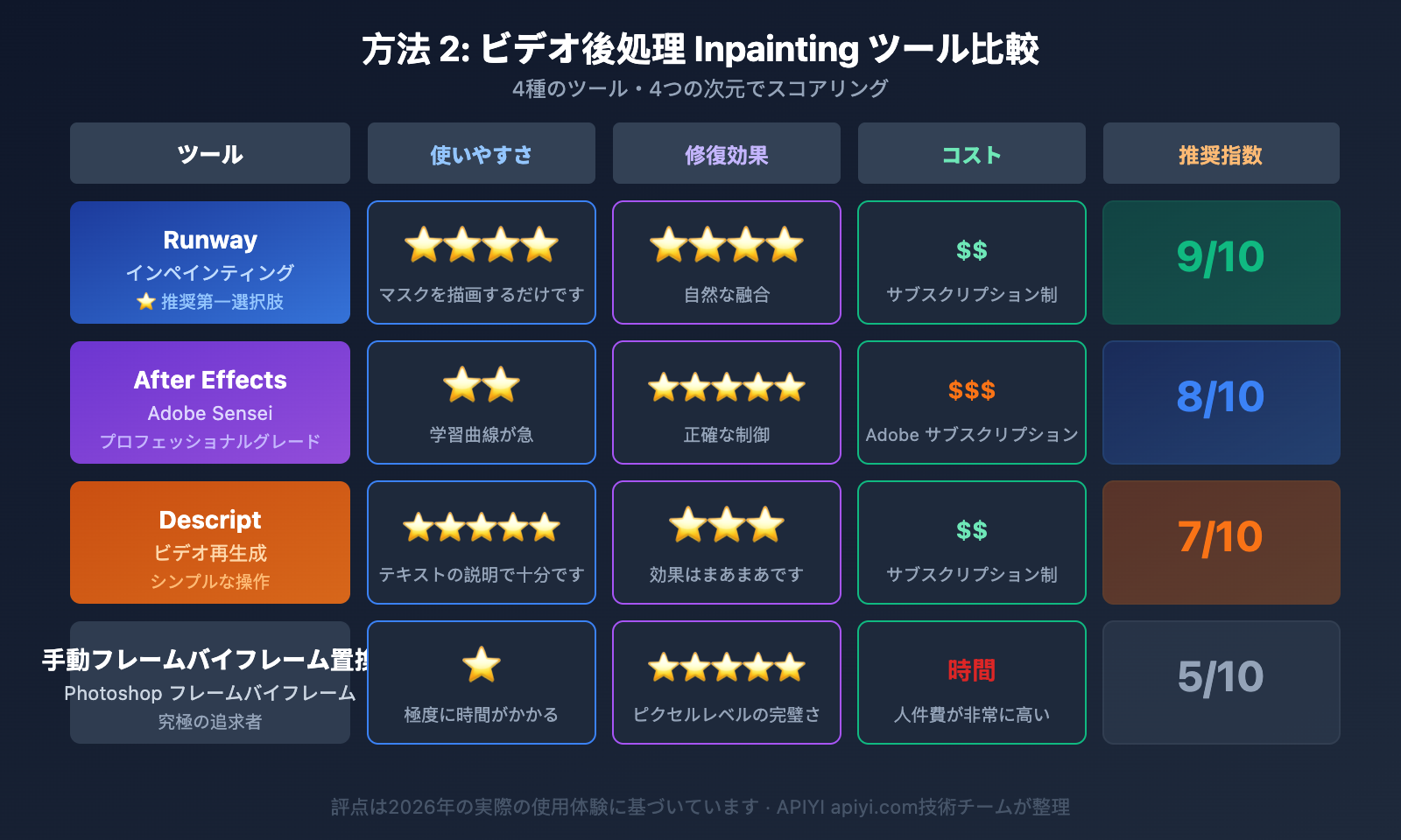 sora-2-chinese-text-video-fix-guide-ja 图示