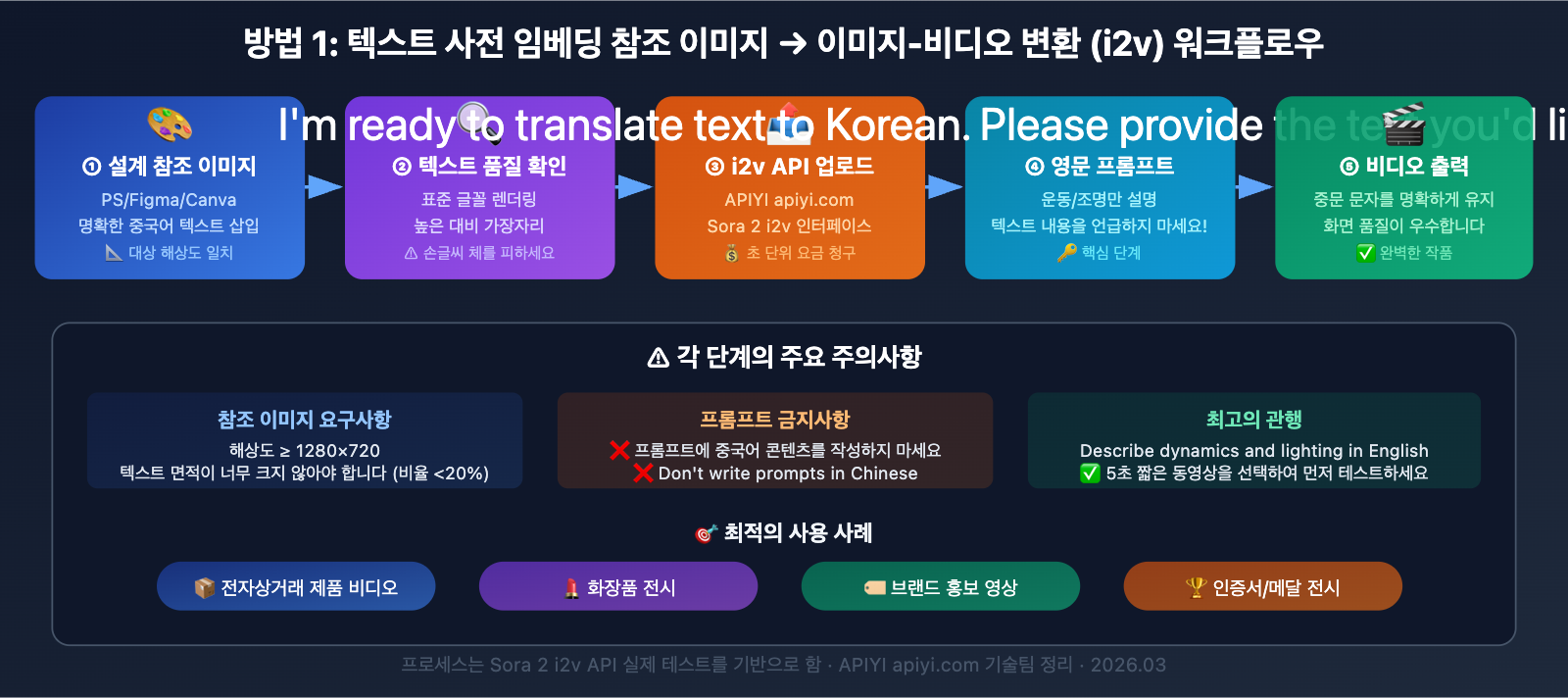 sora-2-chinese-text-video-fix-guide-ko 图示