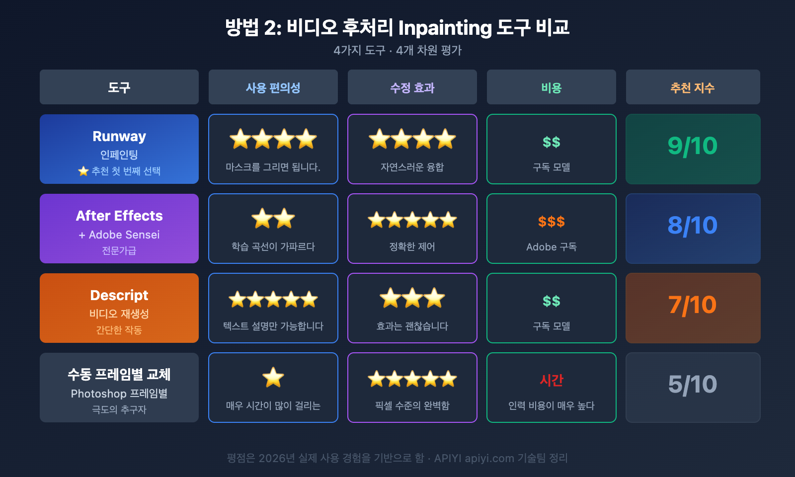 sora-2-chinese-text-video-fix-guide-ko 图示