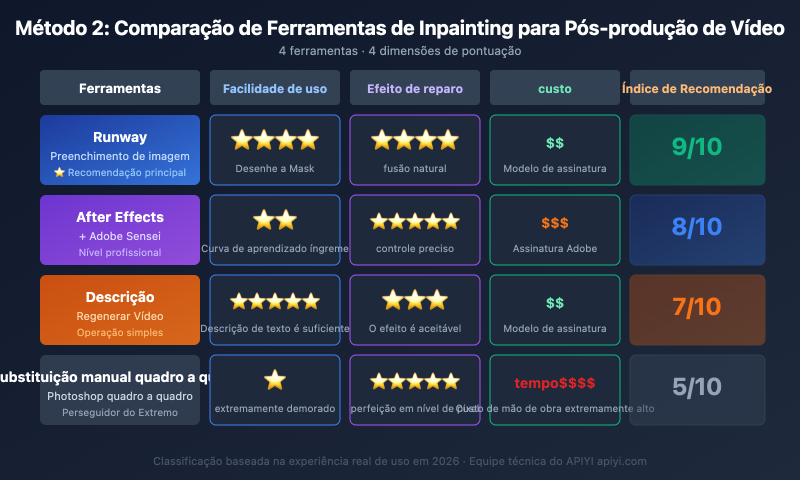 sora-2-chinese-text-video-fix-guide-pt-pt 图示
