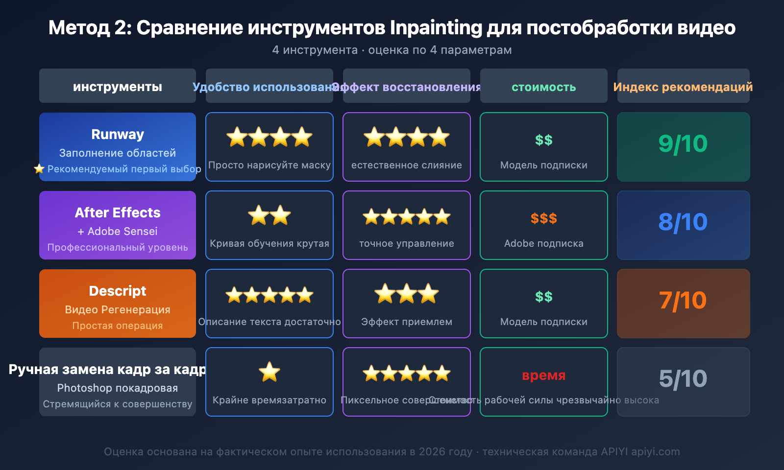 sora-2-chinese-text-video-fix-guide-ru 图示