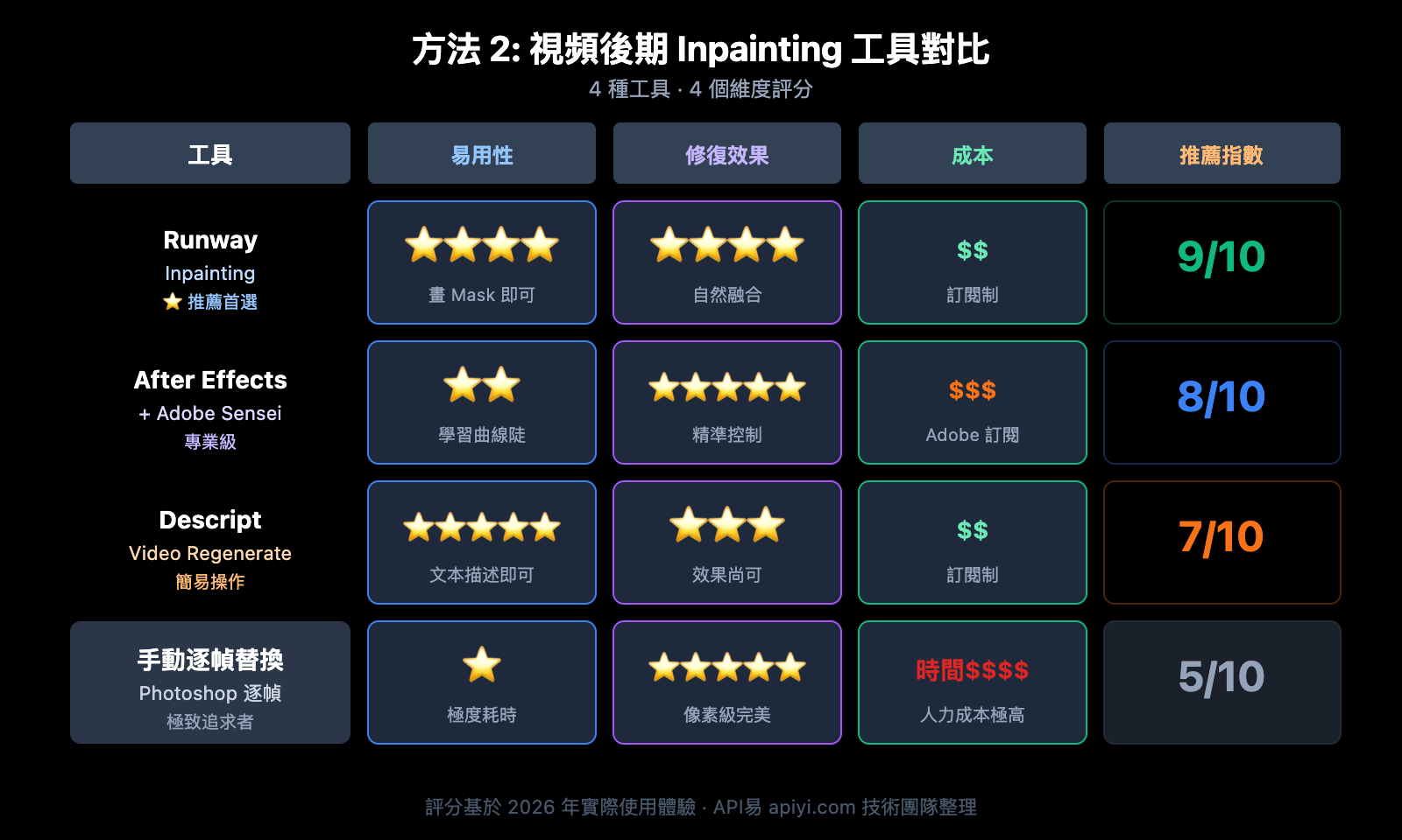 sora-2-chinese-text-video-fix-guide-zh-hant 图示