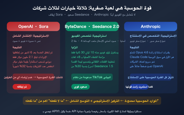 sora 2 shutdown seedance anthropic compute strategy analysis ar image 0 图示