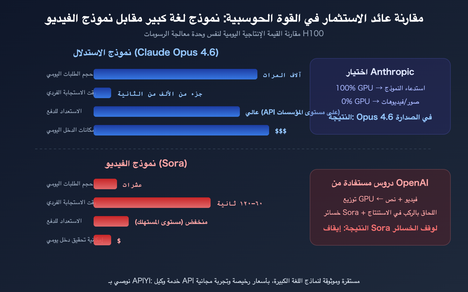 sora-2-shutdown-seedance-anthropic-compute-strategy-analysis-ar 图示