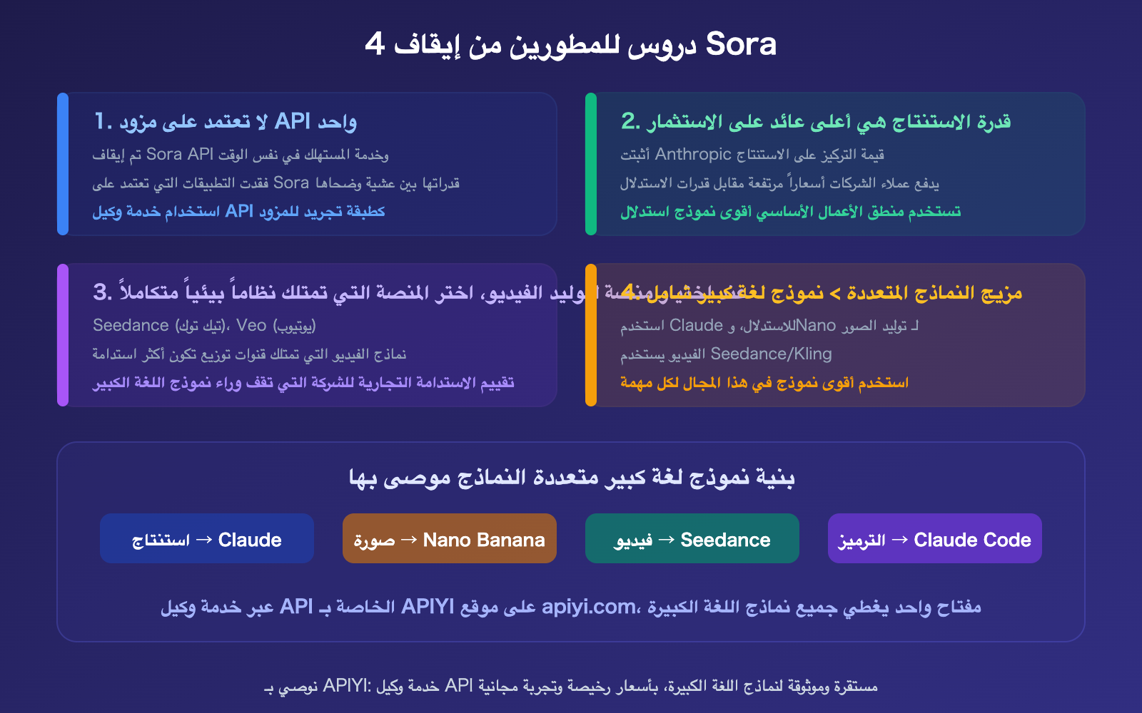 sora-2-shutdown-seedance-anthropic-compute-strategy-analysis-ar 图示
