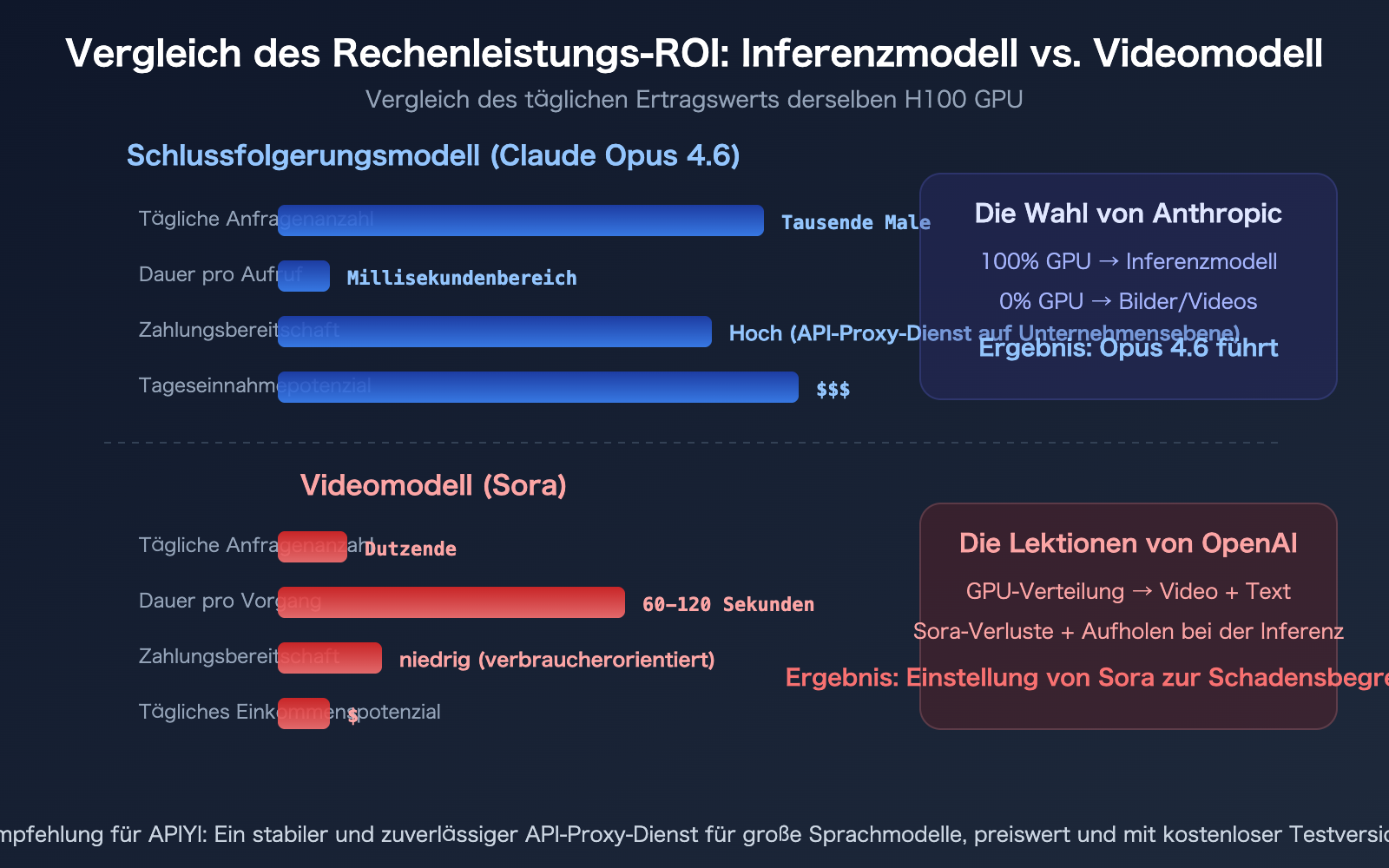 sora-2-shutdown-seedance-anthropic-compute-strategy-analysis-de 图示