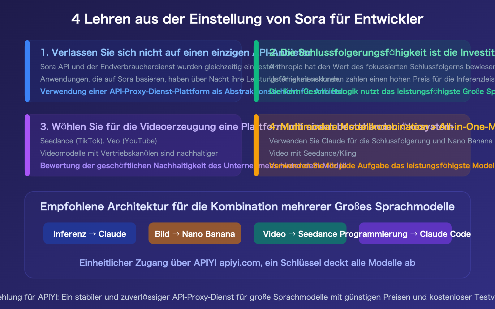sora-2-shutdown-seedance-anthropic-compute-strategy-analysis-de 图示