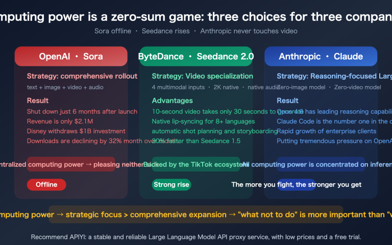 sora 2 shutdown seedance anthropic compute strategy analysis en image 0 图示