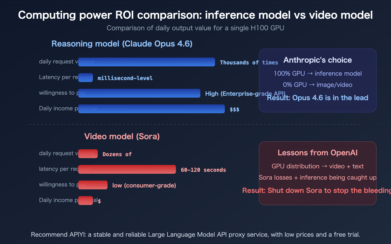 sora-2-shutdown-seedance-anthropic-compute-strategy-analysis-en 图示