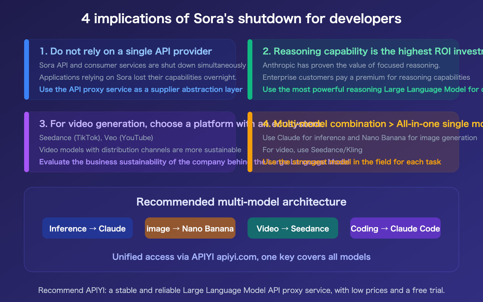 sora-2-shutdown-seedance-anthropic-compute-strategy-analysis-en 图示