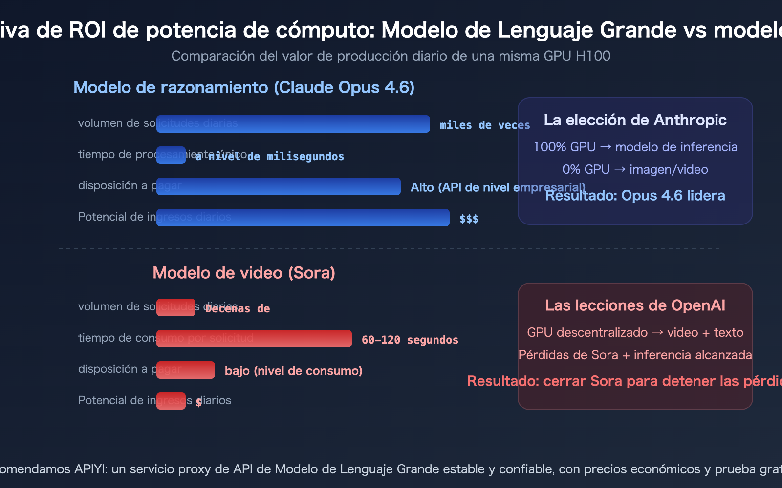sora-2-shutdown-seedance-anthropic-compute-strategy-analysis-es 图示