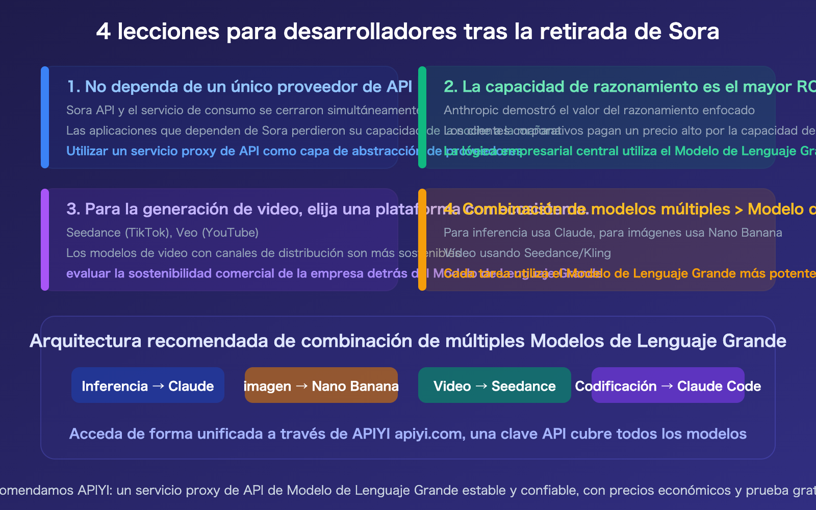 sora-2-shutdown-seedance-anthropic-compute-strategy-analysis-es 图示