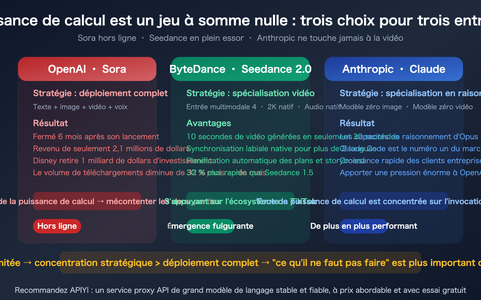 sora-2-shutdown-seedance-anthropic-compute-strategy-analysis-fr 图示
