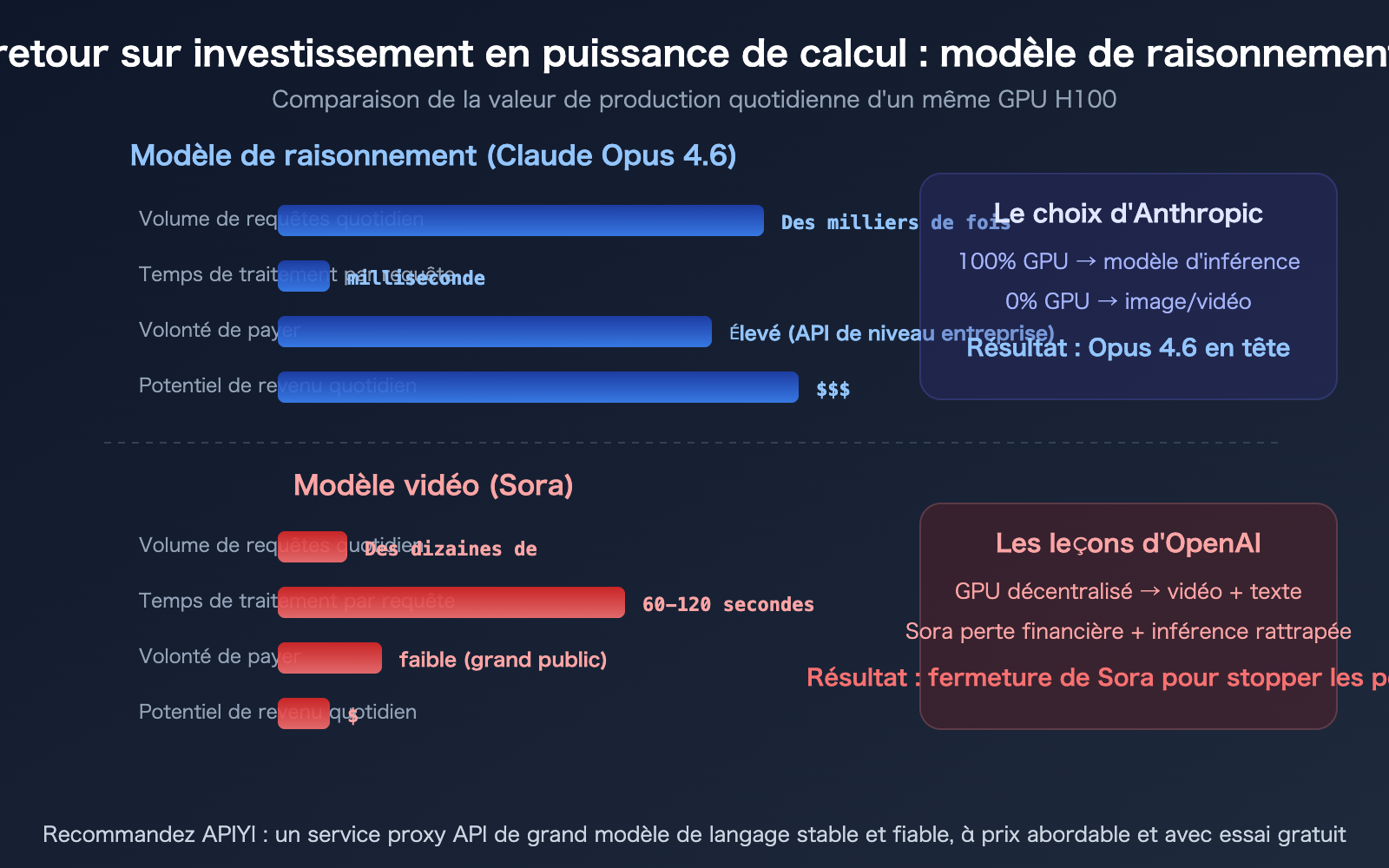 sora-2-shutdown-seedance-anthropic-compute-strategy-analysis-fr 图示