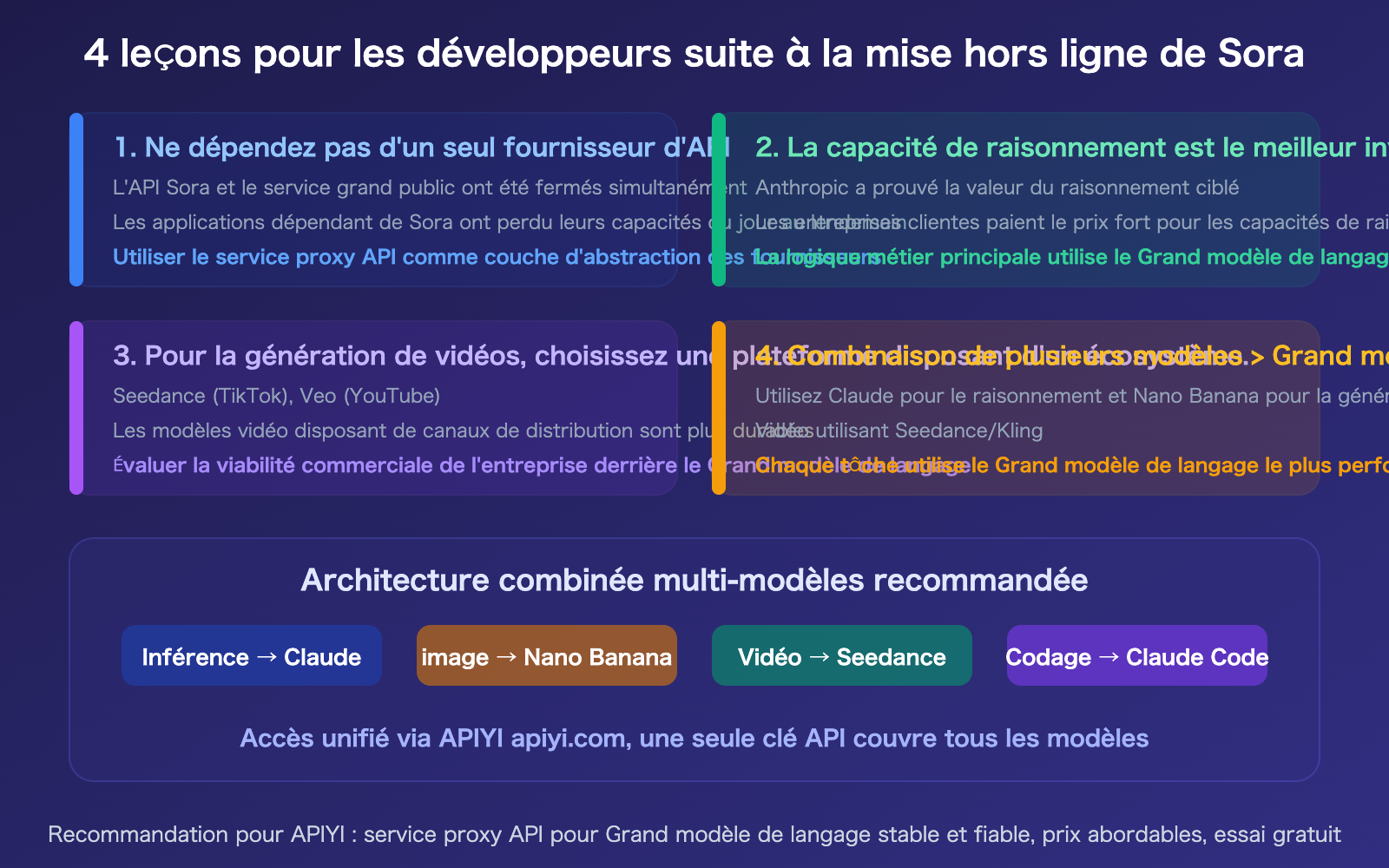 sora-2-shutdown-seedance-anthropic-compute-strategy-analysis-fr 图示