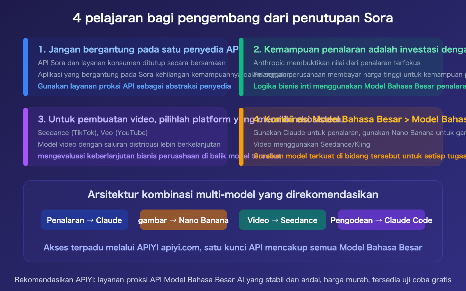 sora-2-shutdown-seedance-anthropic-compute-strategy-analysis-id 图示