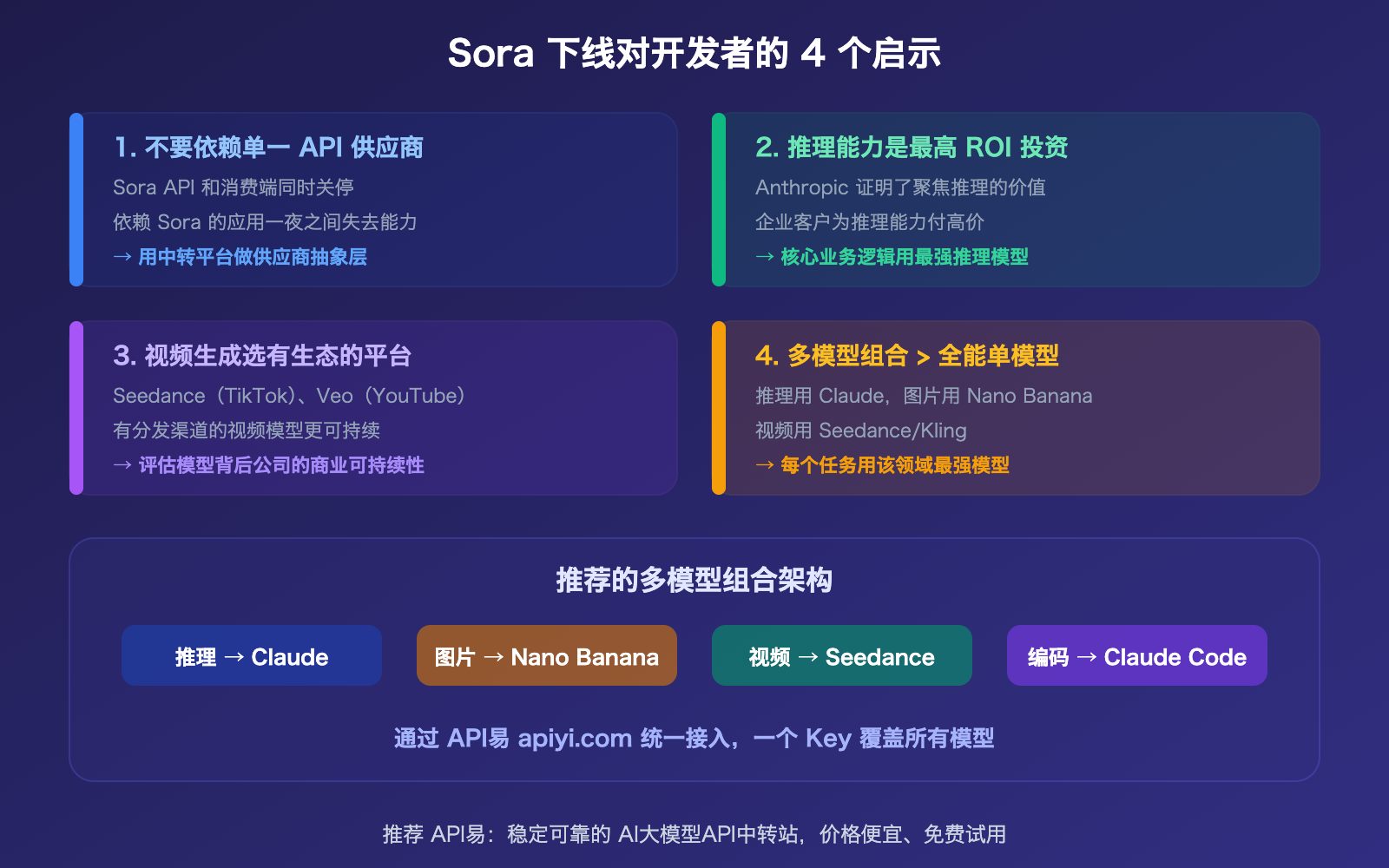 sora-2-shutdown-seedance-anthropic-compute-strategy-analysis 图示
