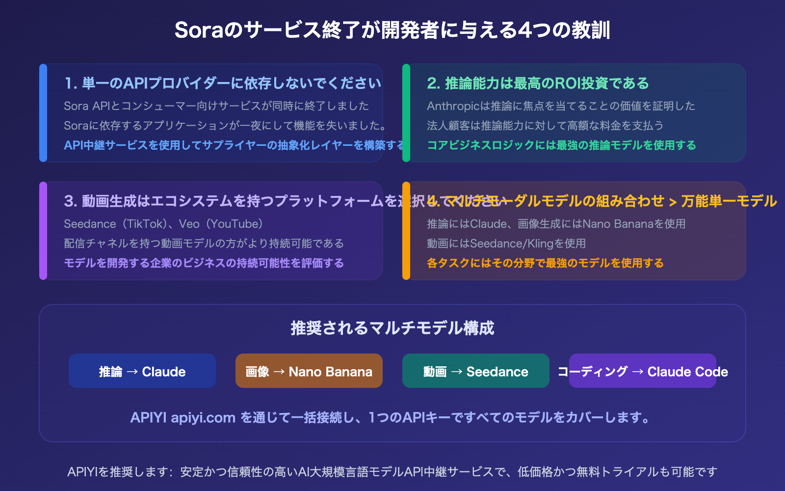 sora-2-shutdown-seedance-anthropic-compute-strategy-analysis-ja 图示