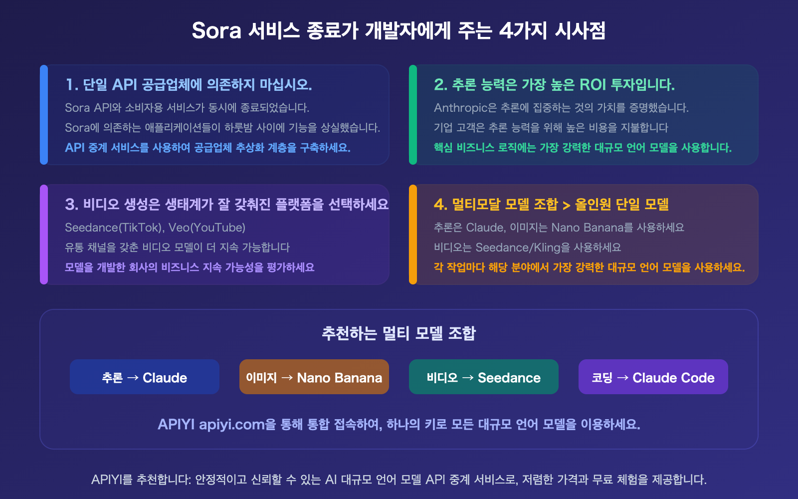 sora-2-shutdown-seedance-anthropic-compute-strategy-analysis-ko 图示