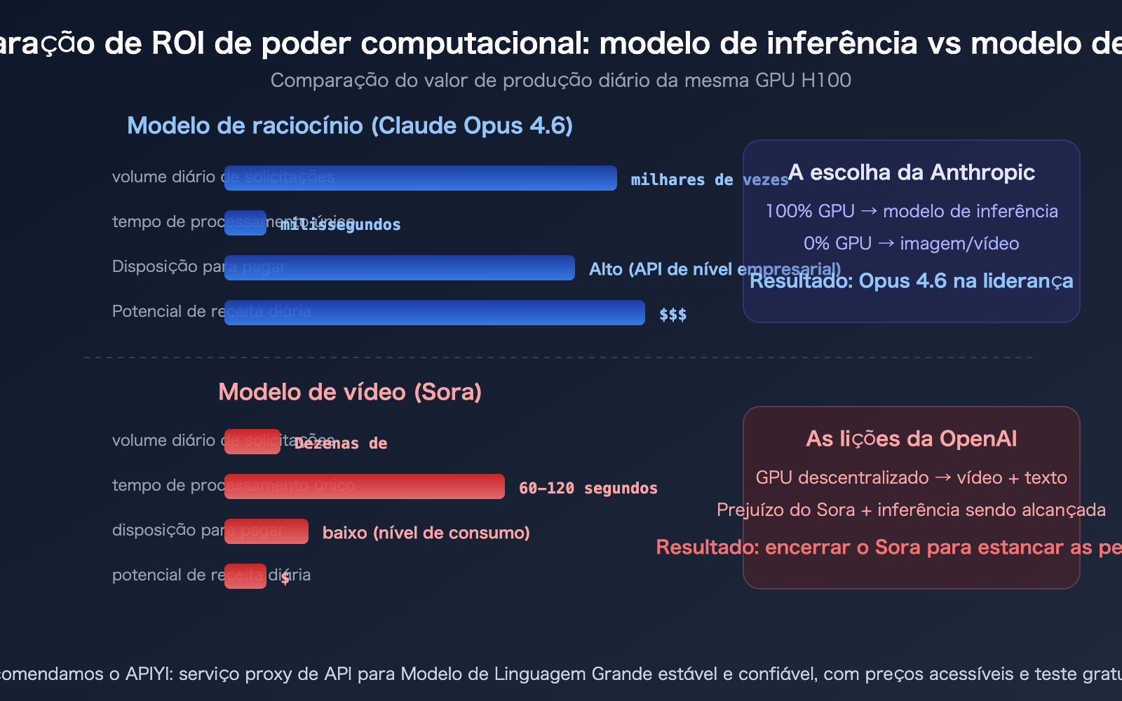 sora-2-shutdown-seedance-anthropic-compute-strategy-analysis-pt-pt 图示