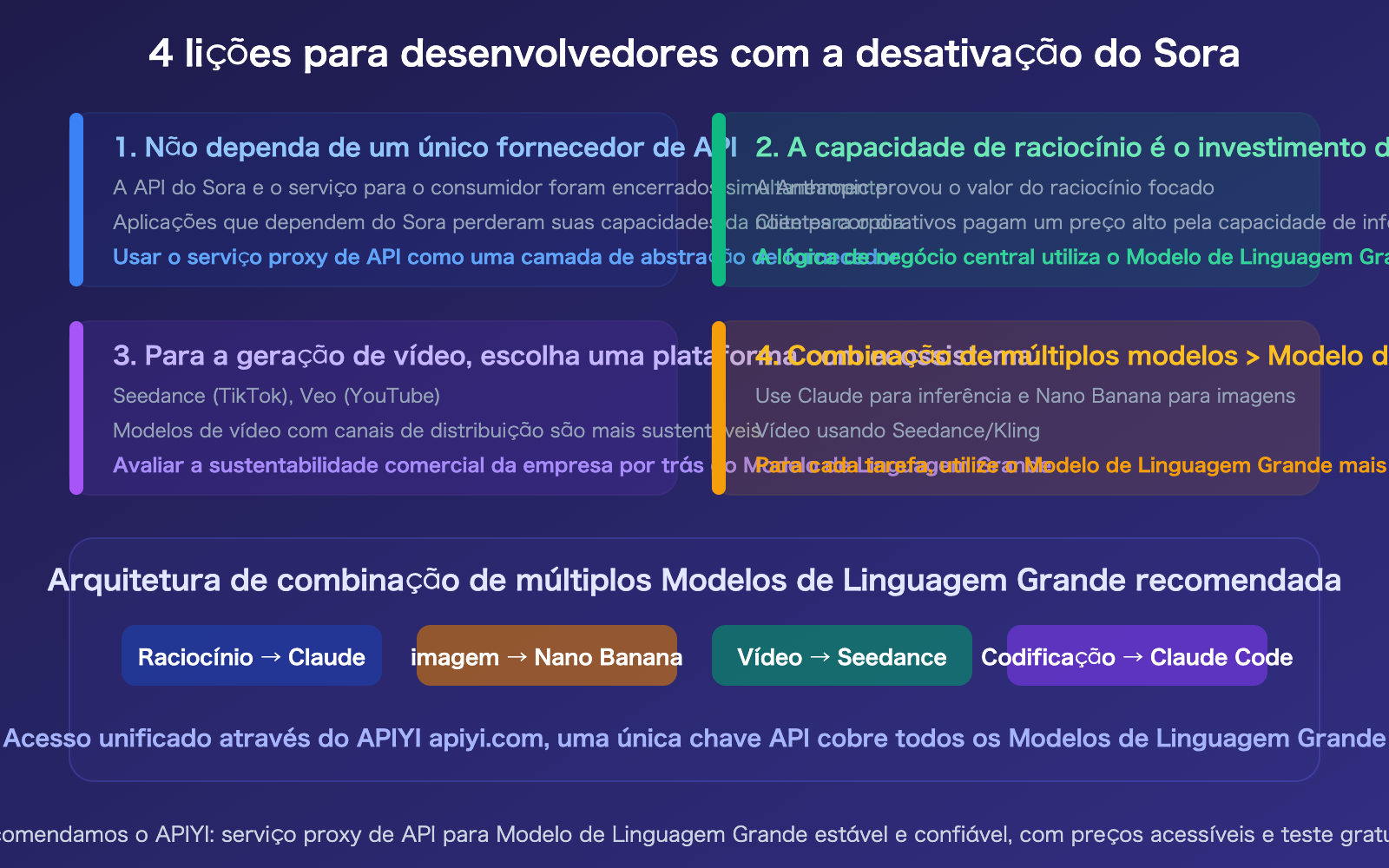 sora-2-shutdown-seedance-anthropic-compute-strategy-analysis-pt-pt 图示