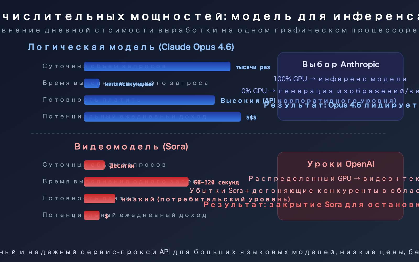 sora-2-shutdown-seedance-anthropic-compute-strategy-analysis-ru 图示