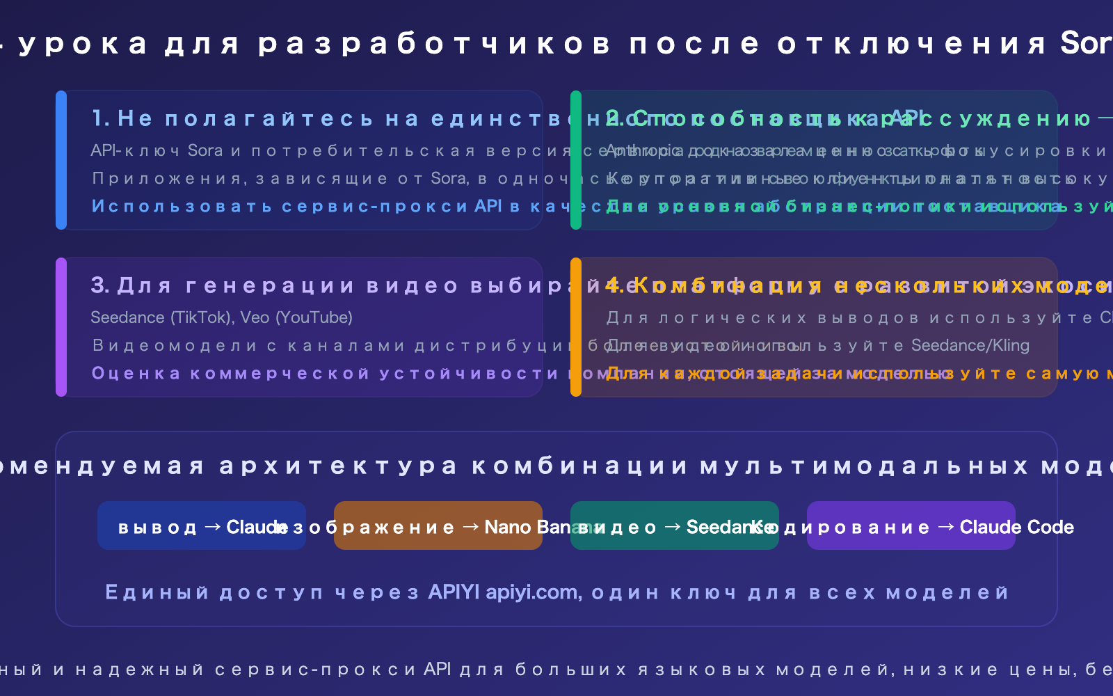sora-2-shutdown-seedance-anthropic-compute-strategy-analysis-ru 图示