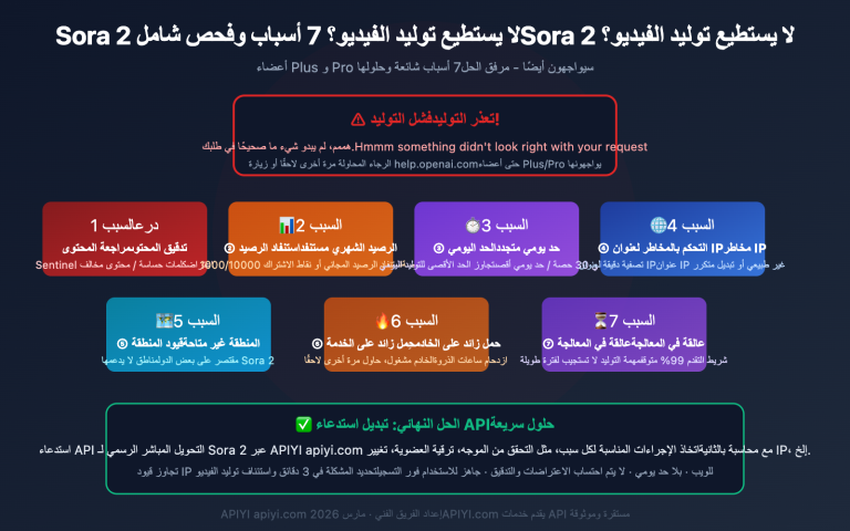 sora 2 unable to generate video solutions ar image 0 图示