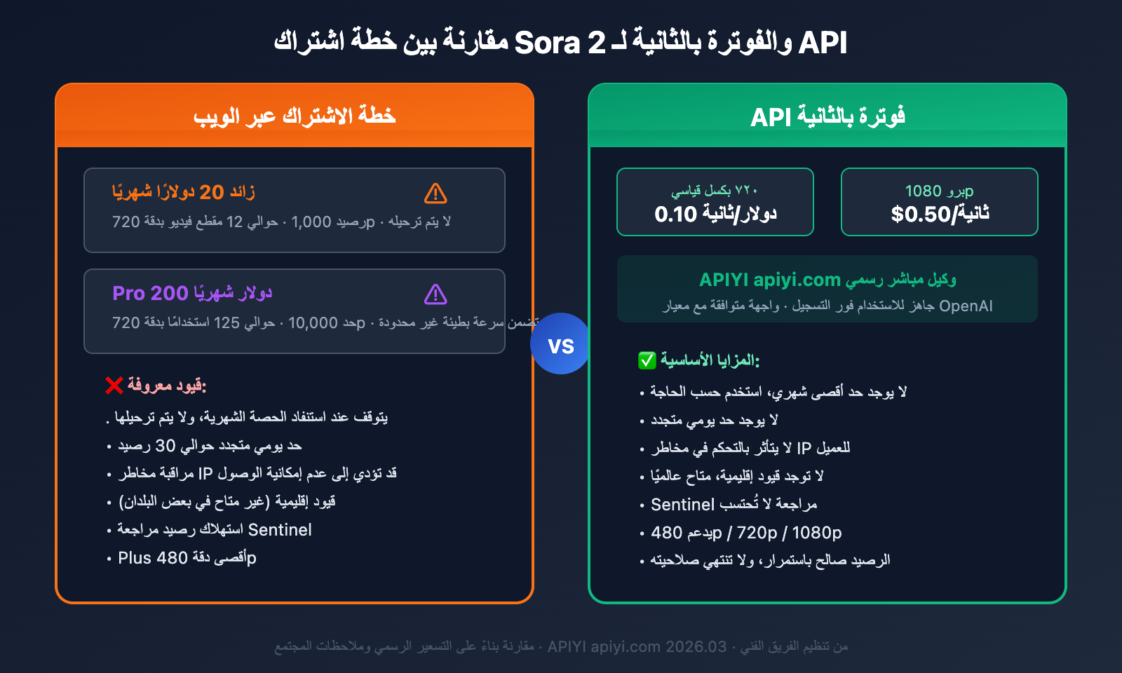sora-2-unable-to-generate-video-solutions-ar 图示