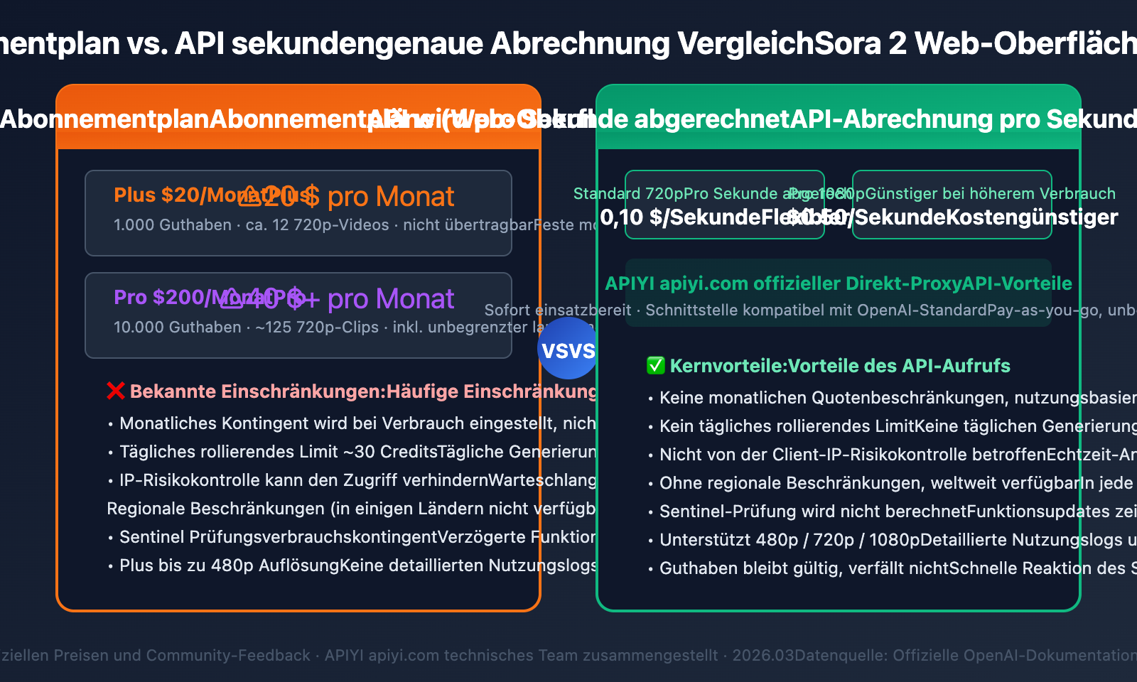 sora-2-unable-to-generate-video-solutions-de 图示