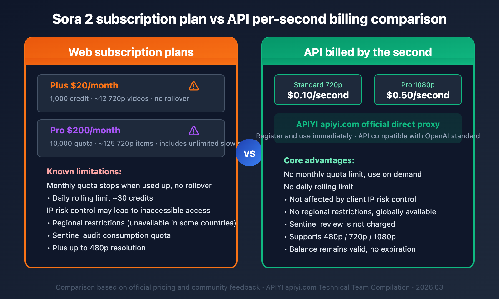 sora-2-unable-to-generate-video-solutions-en 图示