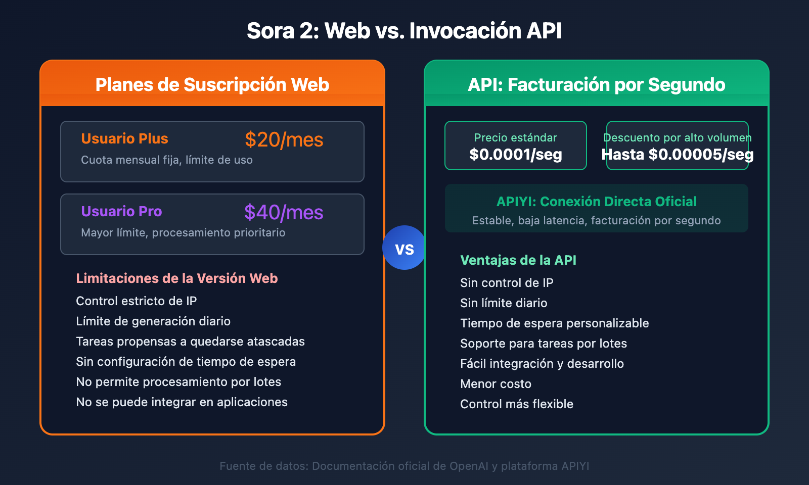 sora-2-unable-to-generate-video-solutions-es 图示
