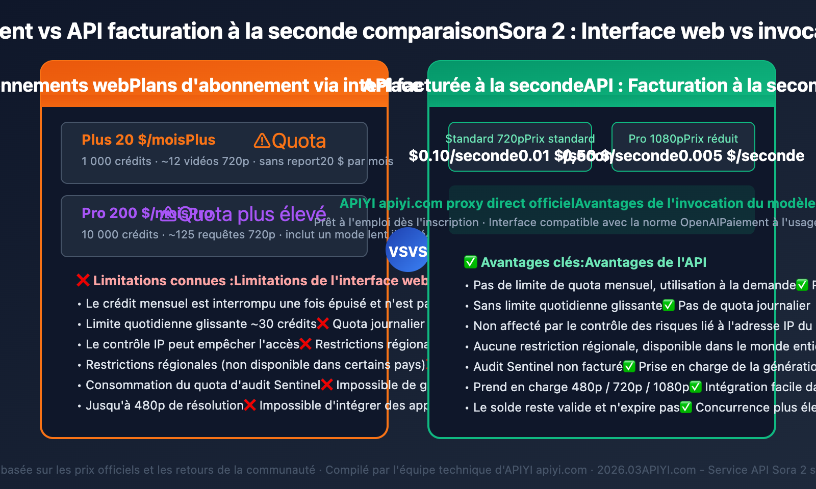 sora-2-unable-to-generate-video-solutions-fr 图示