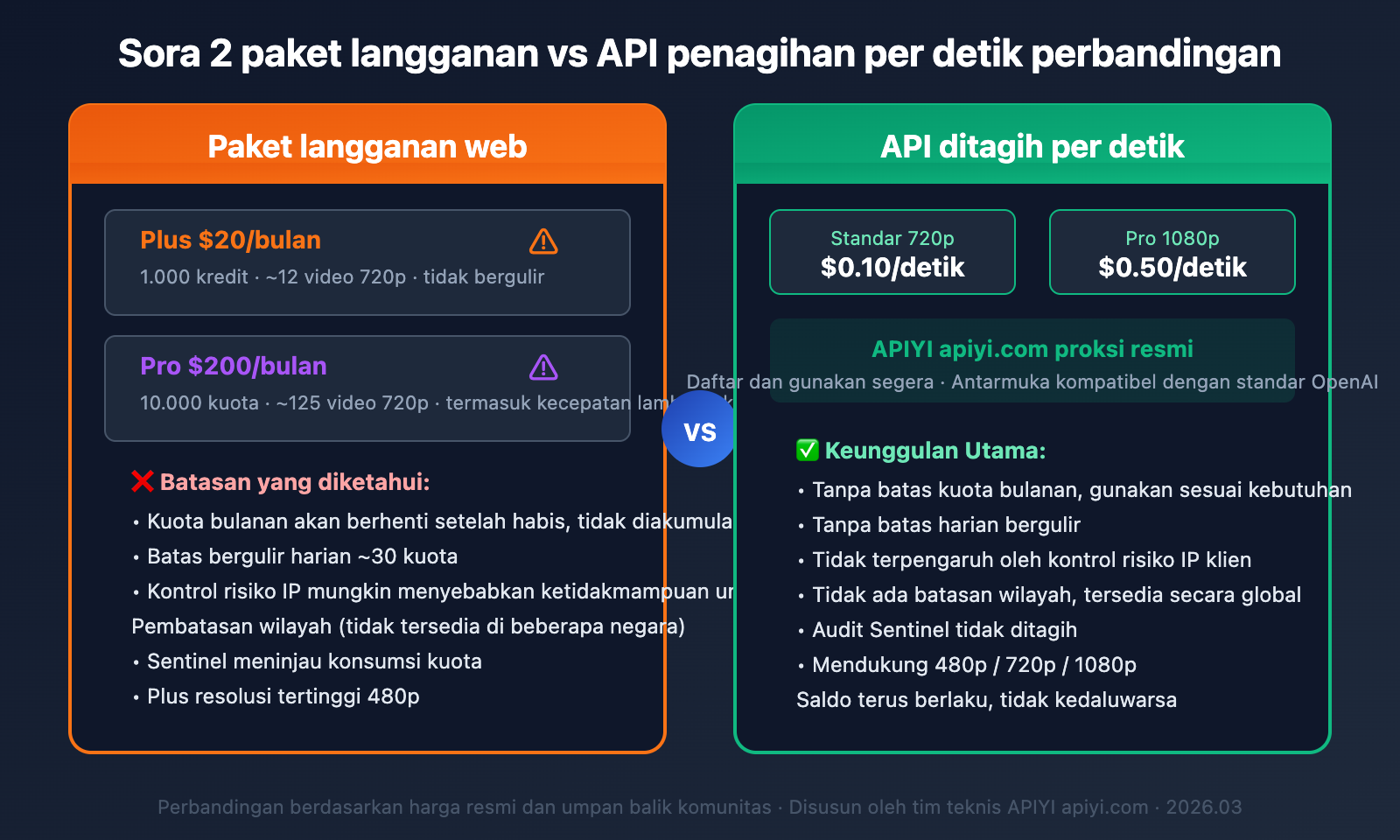 sora-2-unable-to-generate-video-solutions-id 图示