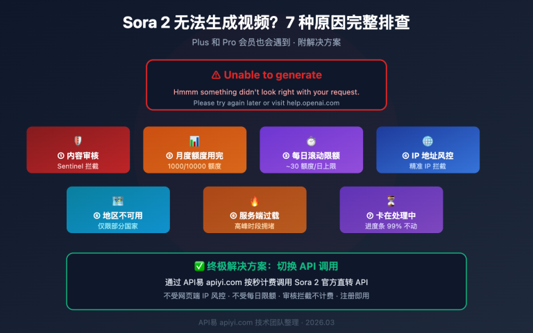 sora 2 unable to generate video solutions image 0 图示