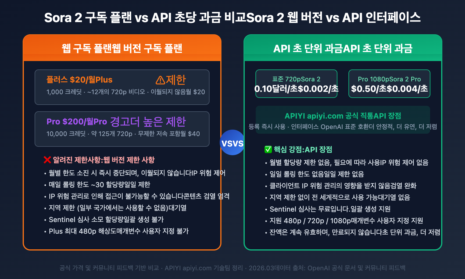 sora-2-unable-to-generate-video-solutions-ko 图示