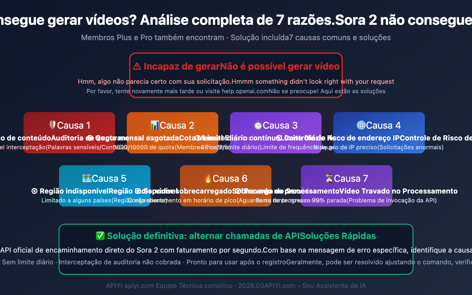 sora-2-unable-to-generate-video-solutions-pt-pt 图示