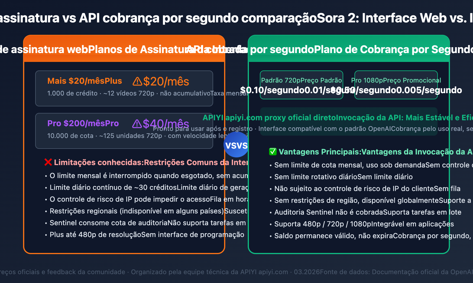 sora-2-unable-to-generate-video-solutions-pt-pt 图示
