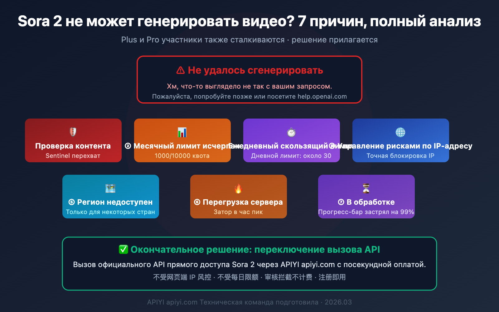 sora-2-unable-to-generate-video-solutions-ru 图示