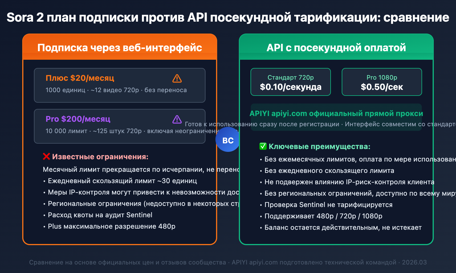 sora-2-unable-to-generate-video-solutions-ru 图示