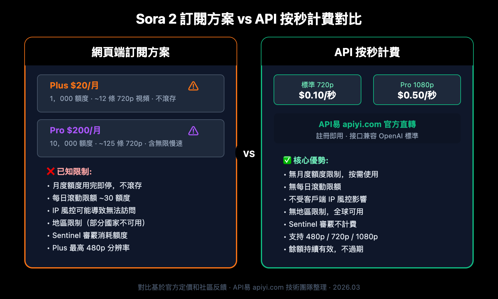 sora-2-unable-to-generate-video-solutions-zh-hant 图示