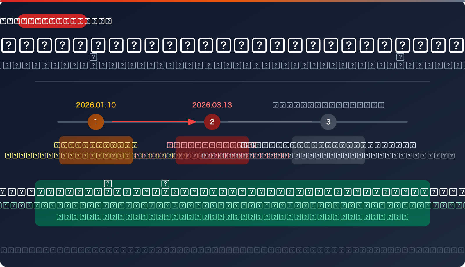sora-2-video-generation-unavailable-march-2026-alternatives-ar 图示