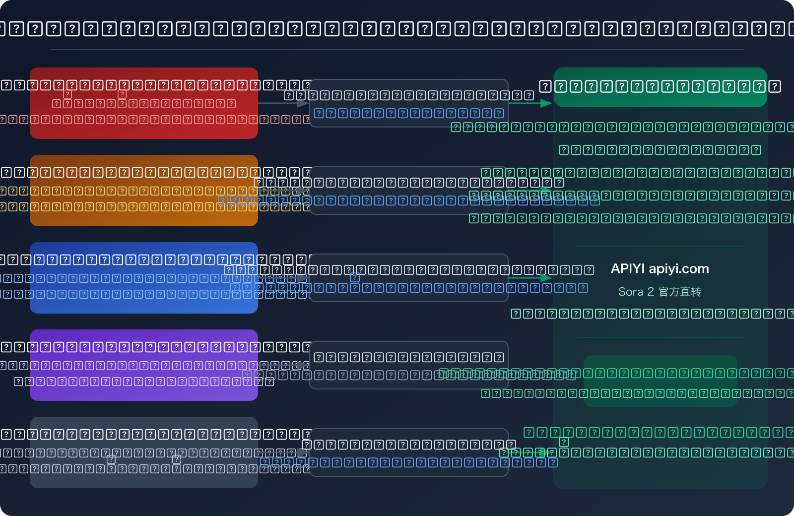 sora-2-video-generation-unavailable-march-2026-alternatives-ar 图示