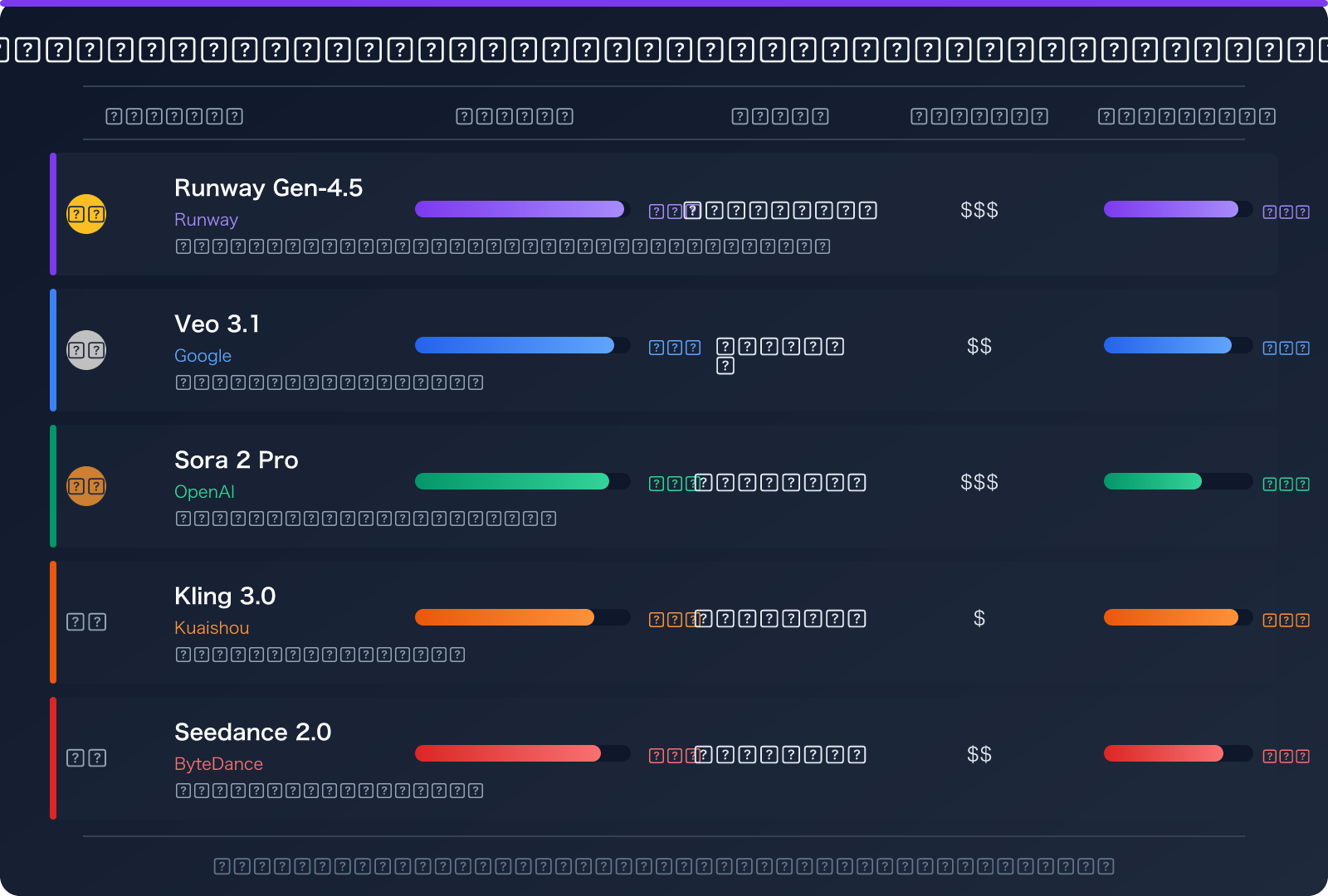 sora-2-video-generation-unavailable-march-2026-alternatives-ar 图示