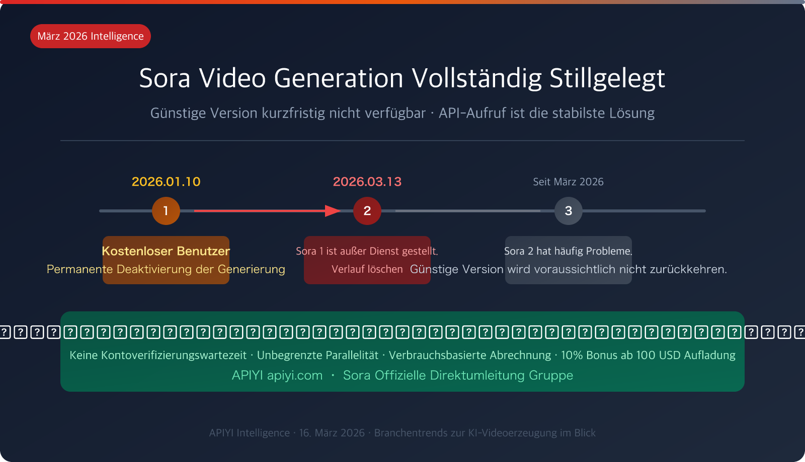 sora-2-video-generation-unavailable-march-2026-alternatives-de 图示