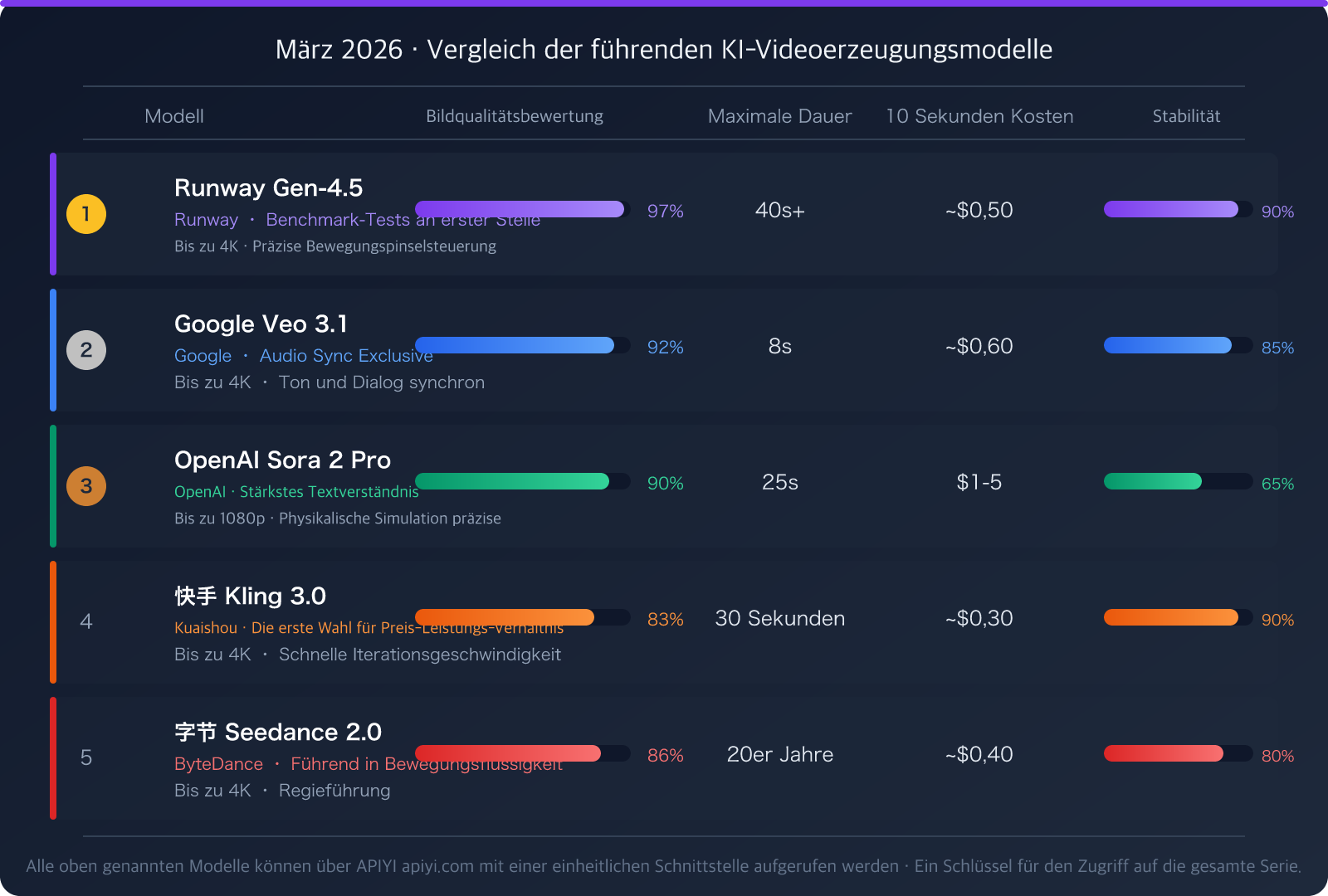 sora-2-video-generation-unavailable-march-2026-alternatives-de 图示