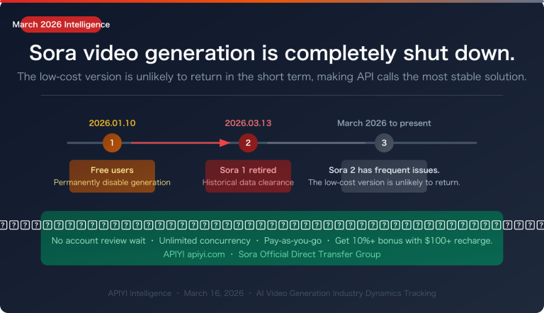 sora 2 video generation unavailable march 2026 alternatives en image 0 图示