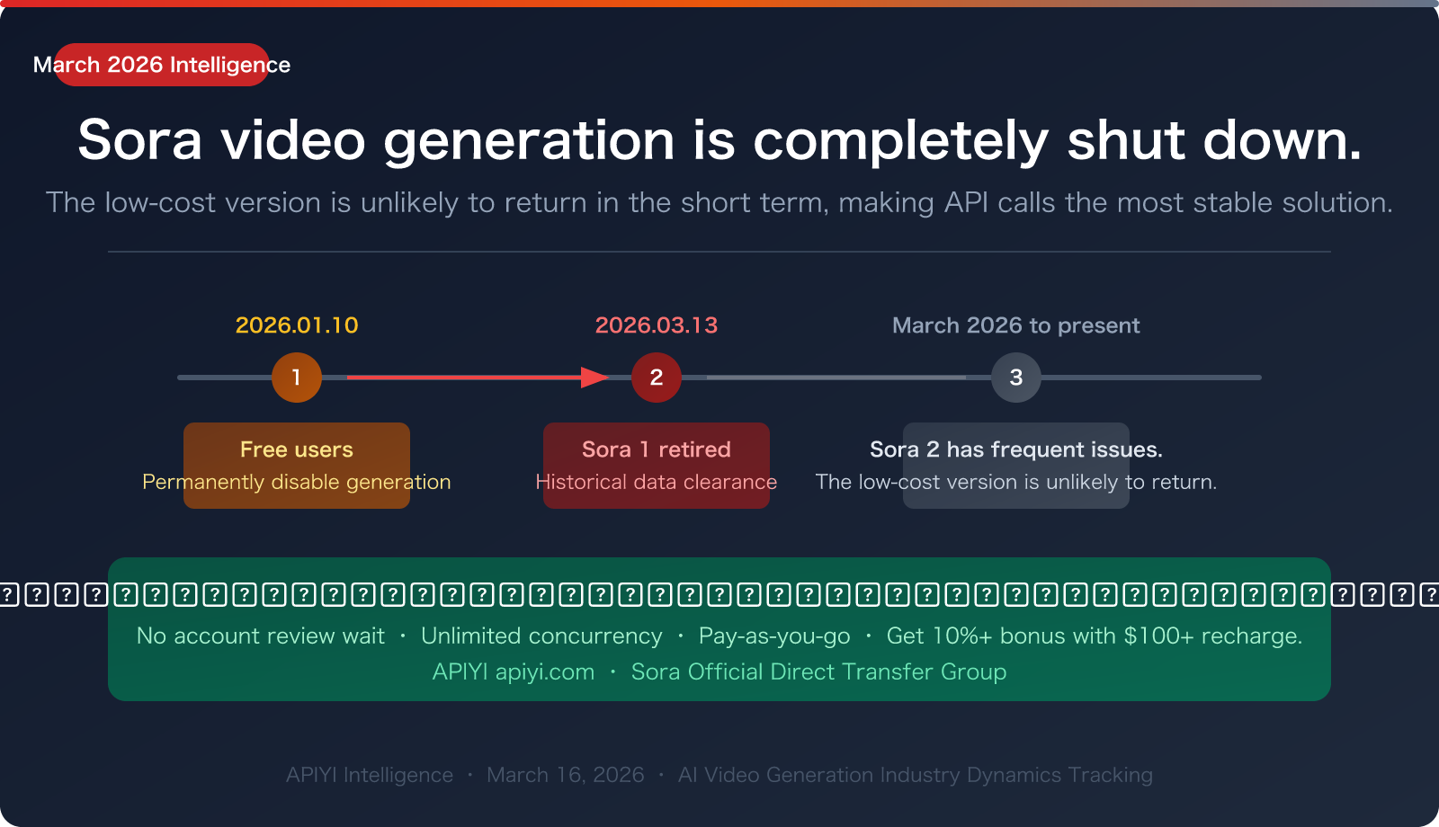 sora-2-video-generation-unavailable-march-2026-alternatives-en 图示